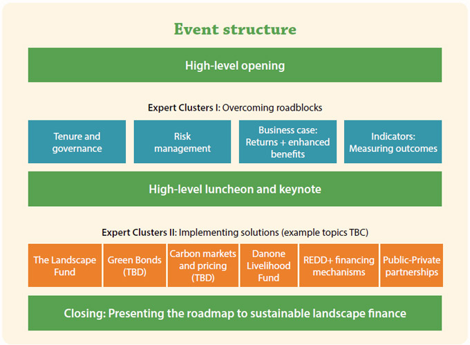 event_structure_680