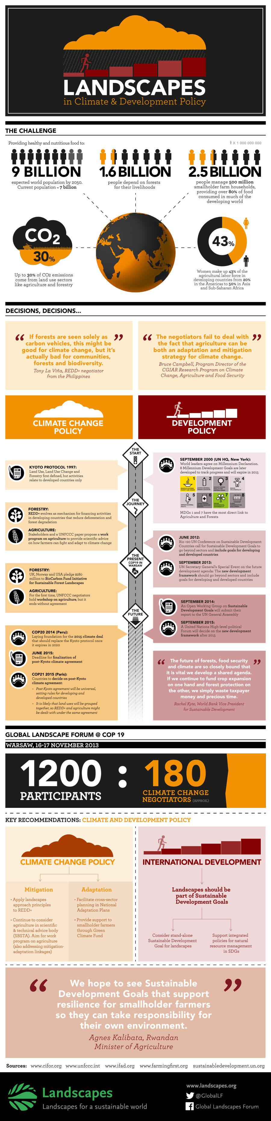 Sustainable-Landscapes-Policy-Developments-Infographics