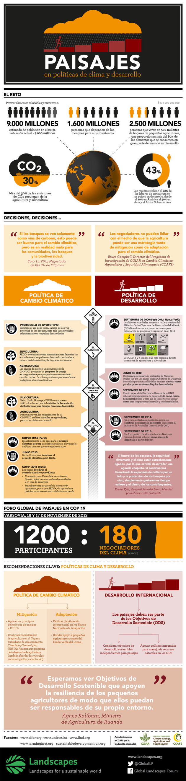 Infographic spanish_EKO