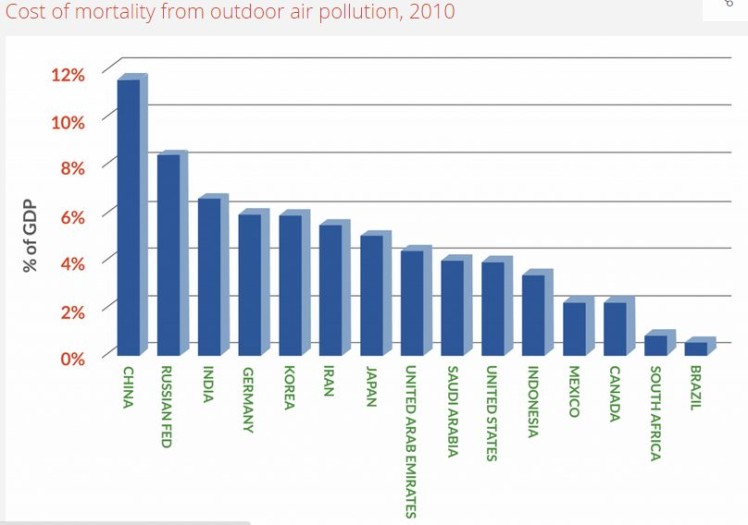 air_pollution_mortality_0