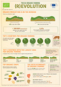 organic_infographic_1_en