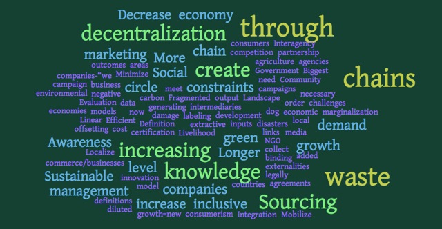 green economy wordcloud  copy